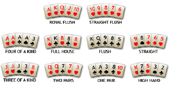 Pemahaman Variasi Kartu Poker